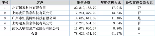 「新鼎资本研究」新三板优质企业之一百三十三——慧云股份