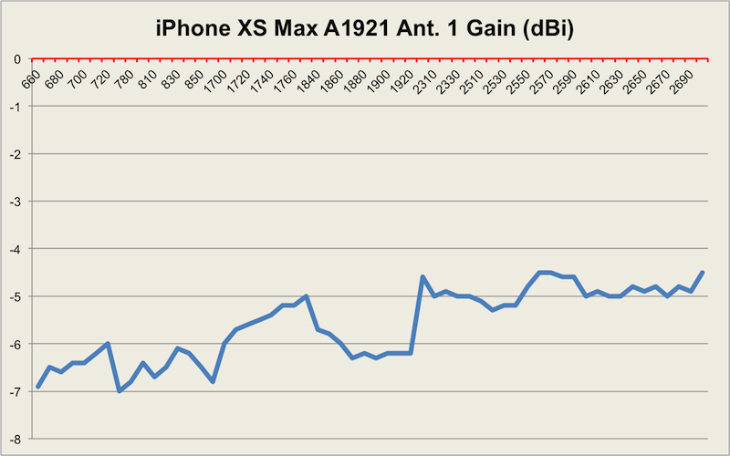 iPhone 12又被吐槽：5G网速被吊打