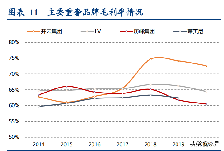 轻奢时尚珠宝行业研究：解析APM-Monaco与Pandora的悦己基因