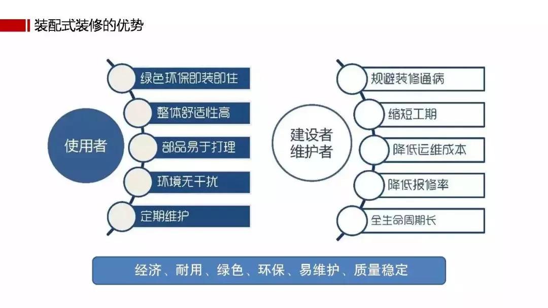 装配式装修！颠覆传统装修方式