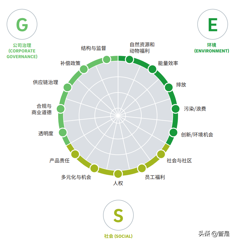 可持续发展全景图：2050年可持续发展将如何改变世界