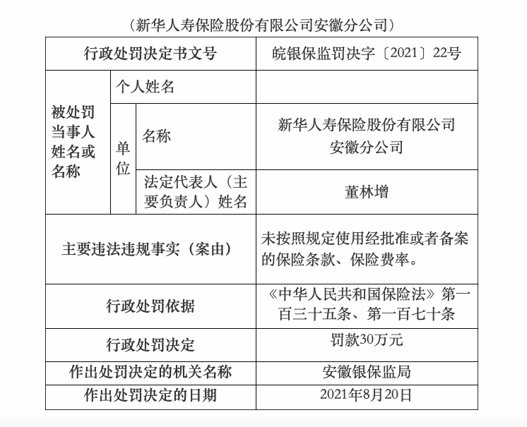 虛列員工績效薪酬套取費用等違規行為，新華保險兩分公司被處罰