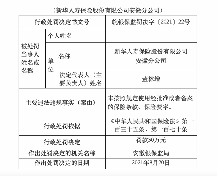 虚列员工绩效薪酬套取费用等违规行为，新华保险两分公司被处罚