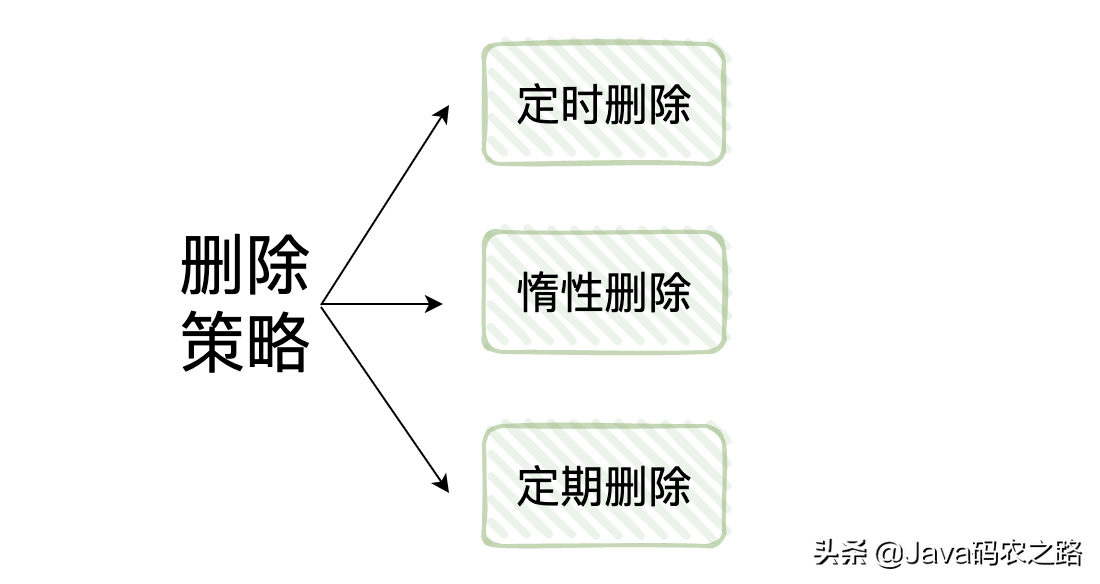 用了这么久的Redis，你懂它吗？