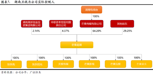 芒果TV如何打破“爱优腾”三足鼎立之势？