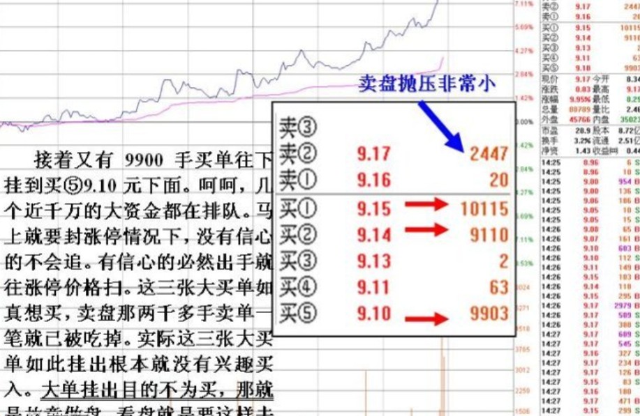 详解为什么有些股票涨到差不多涨停价附近却不