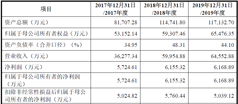 翔丰华——绑定比亚迪的锂电池负极材料第二梯队企业