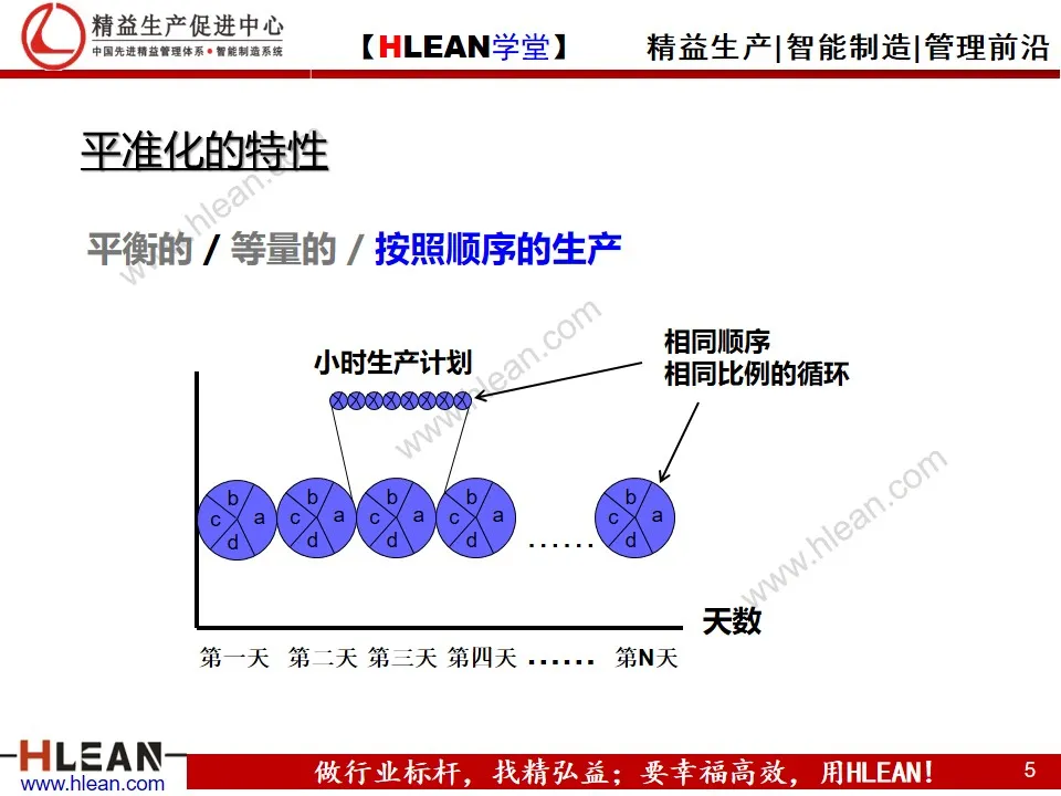 「精益学堂」平准化生产培训