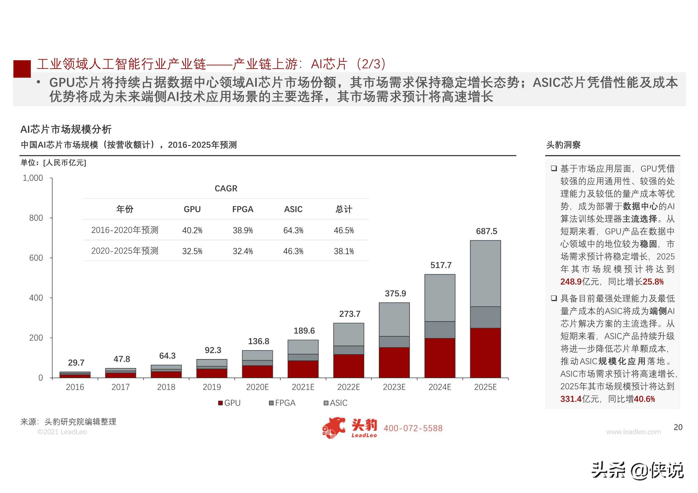 2021年中国人工智能在工业领域的应用研究报告