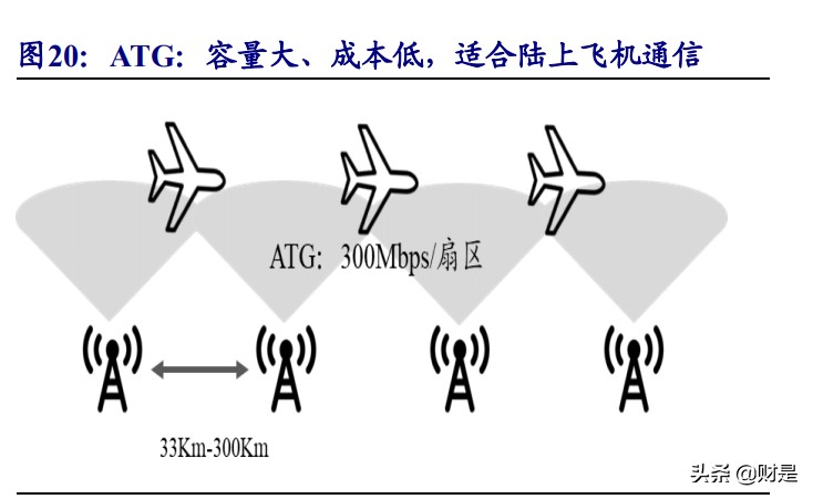 5G产业研究报告：大空间5G应用、通信运营商边际改善