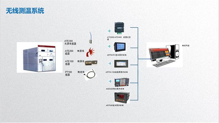 開關(guān)柜溫度測量裝置安科瑞ATE100M磁吸式無線測溫傳感器