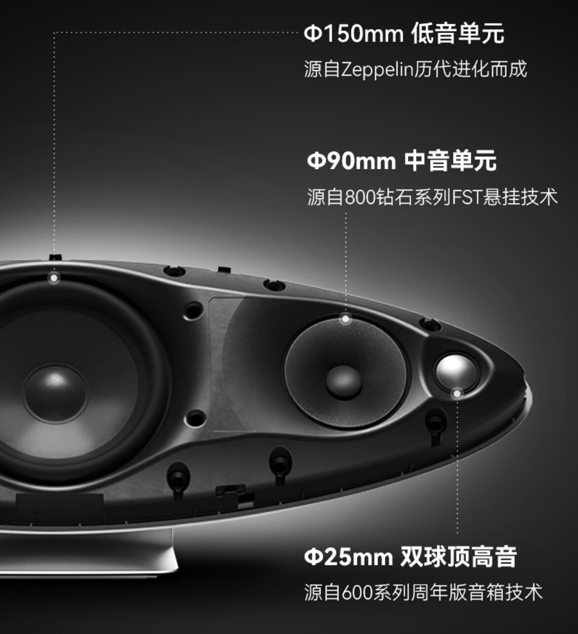 Classic inheritance, Zeppelin comes from the wind: B&W Zeppelin 5 ...