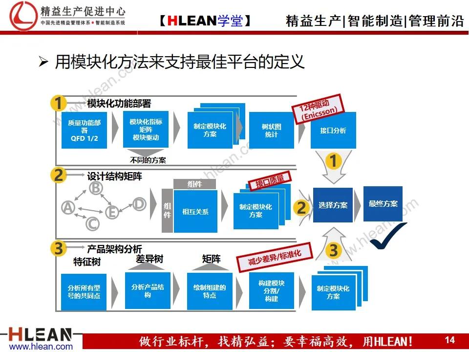 「精益学堂」企业工业4.0智能制造方案