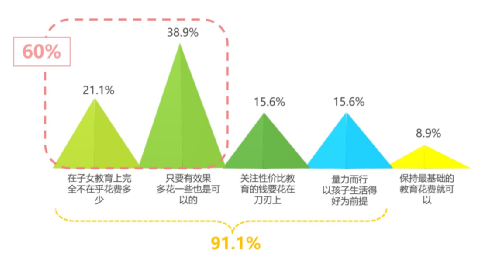 想要帮孩子真正赢在起跑线，我做了一个决定