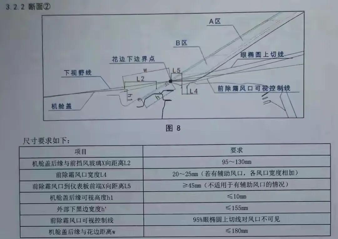 总布置重要控制断面 资讯咖