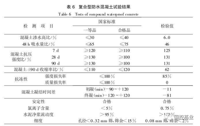 刚性防水材料分类以及各类防水混凝土的介绍，很详细