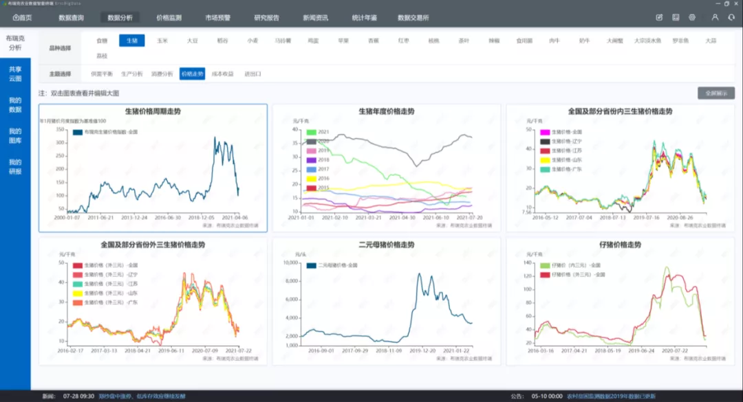 布瑞克农业数据智能终端迎来2.1.0版本，开启数据共享时代
