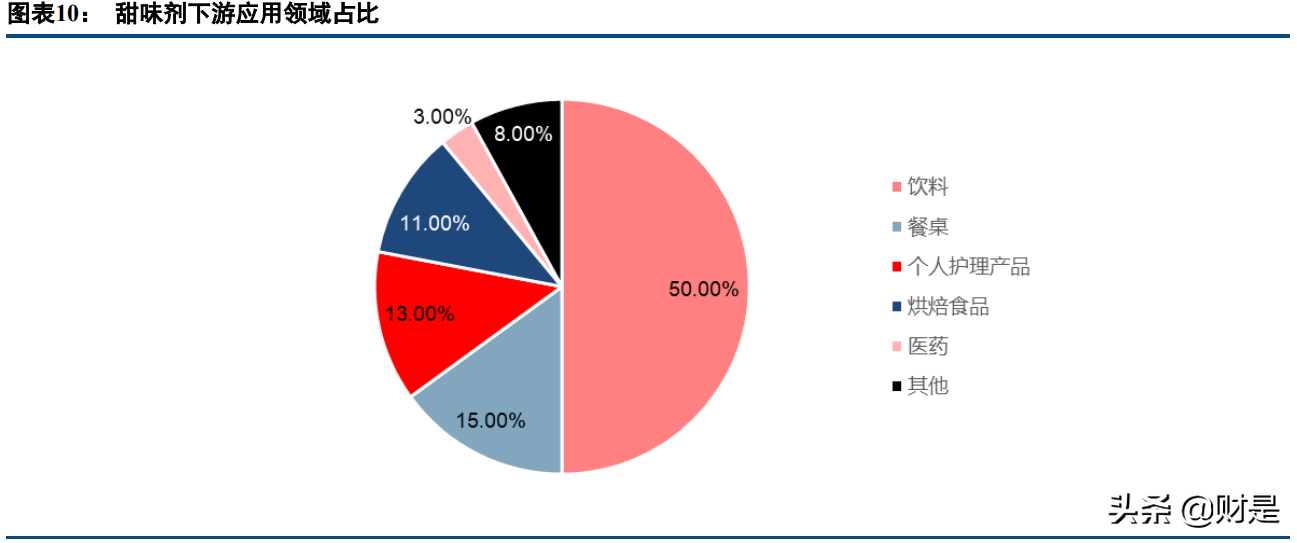 现制茶饮市场空间预测及市场格局分析
