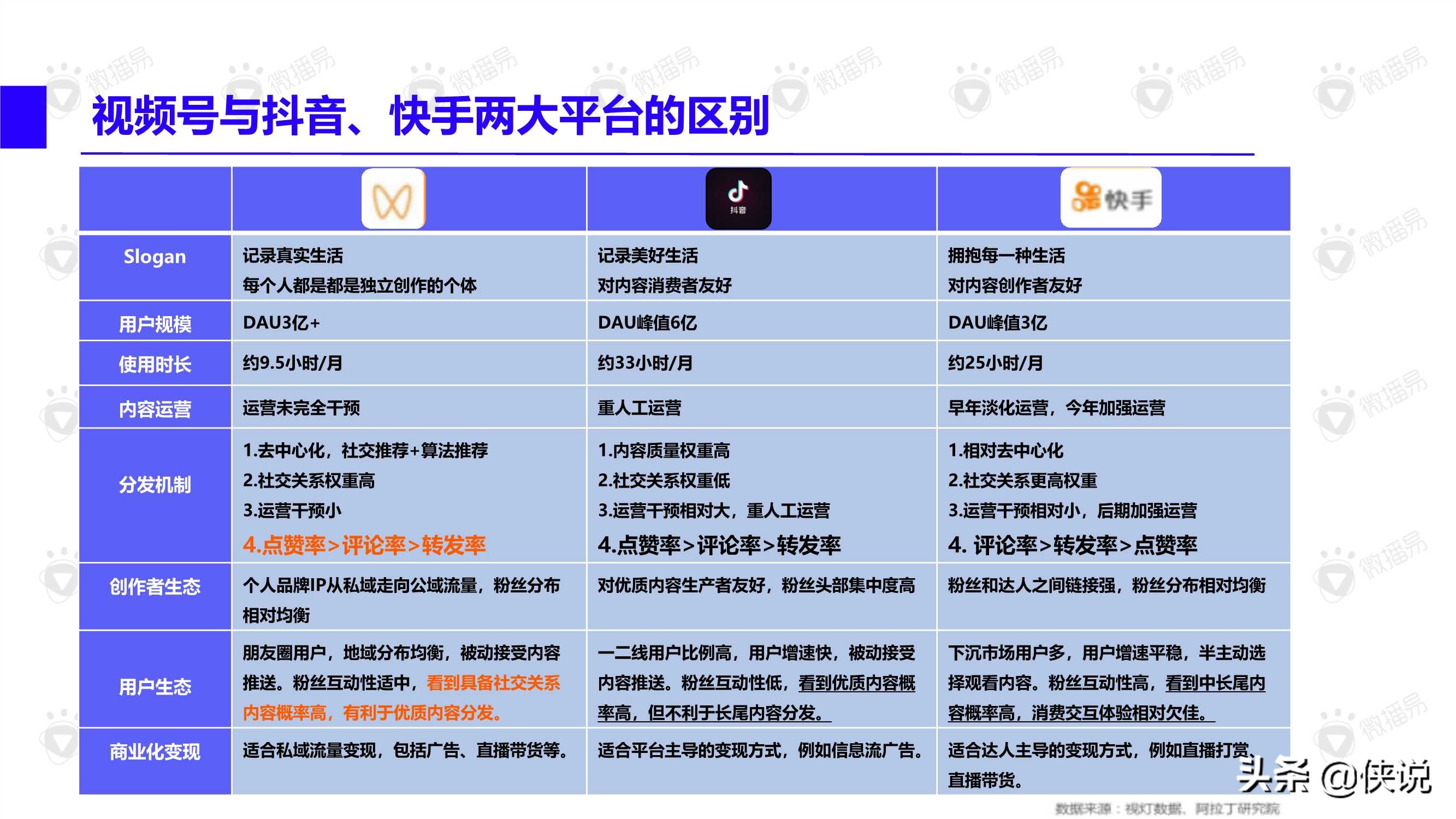 视频号内容营销方法论（微播易）