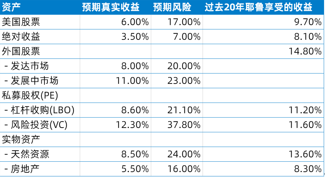 诺亚财富半年多股价翻倍，目标策略「对接」非标转型