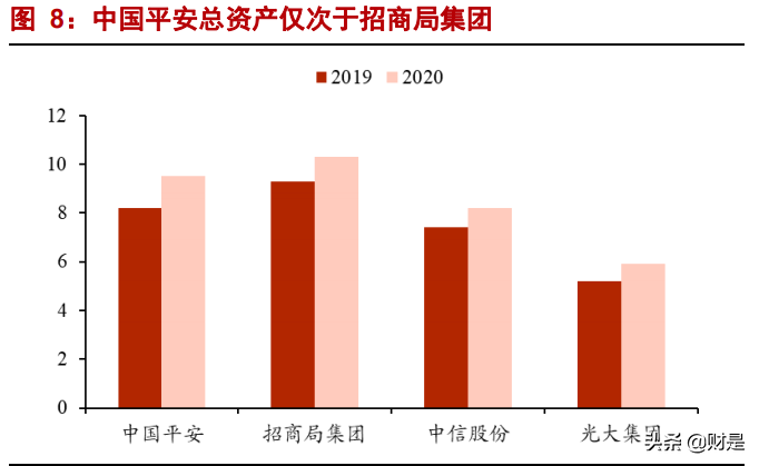 中国平安专题研究报告：生态协同增效，改革静待花开