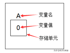 请收藏C语言最全入门笔记