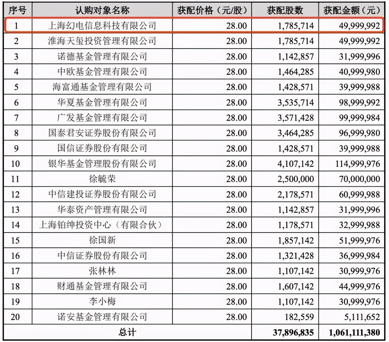 两个月超30起ACGN领域融资，爱奇艺2020营收297亿元