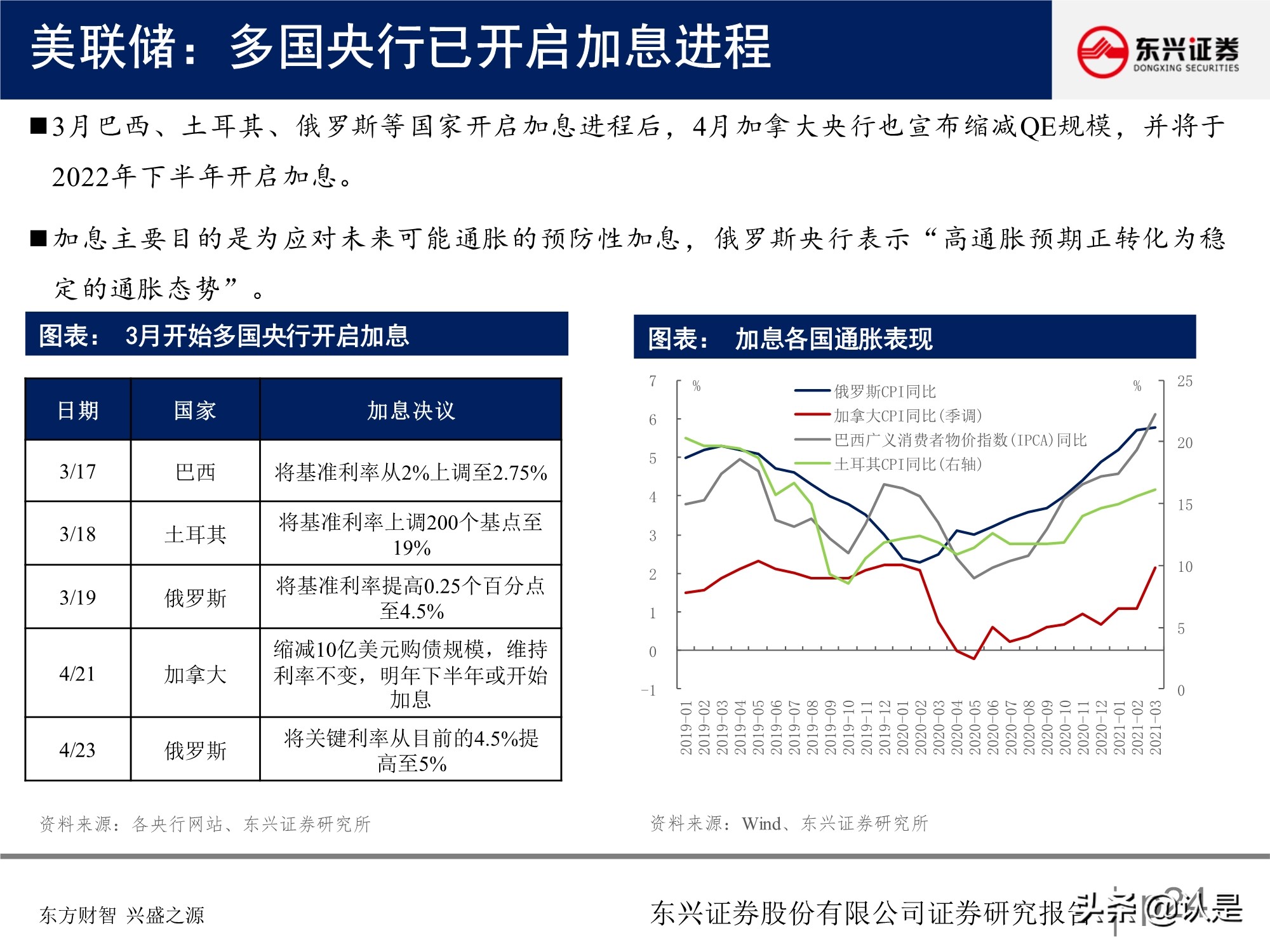 A股投資策略研究報告：關注盈利彈性，兼顧性價比