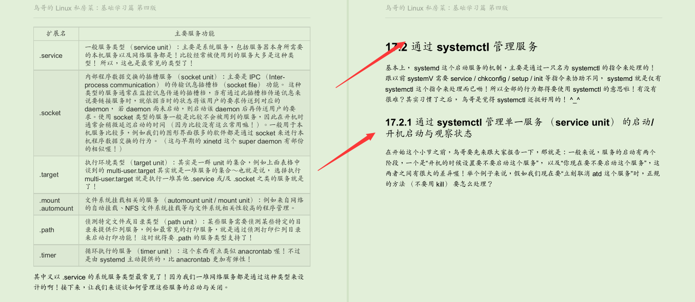 世界頂級Linux大牛耗時三年總結出3000頁Linux檔案