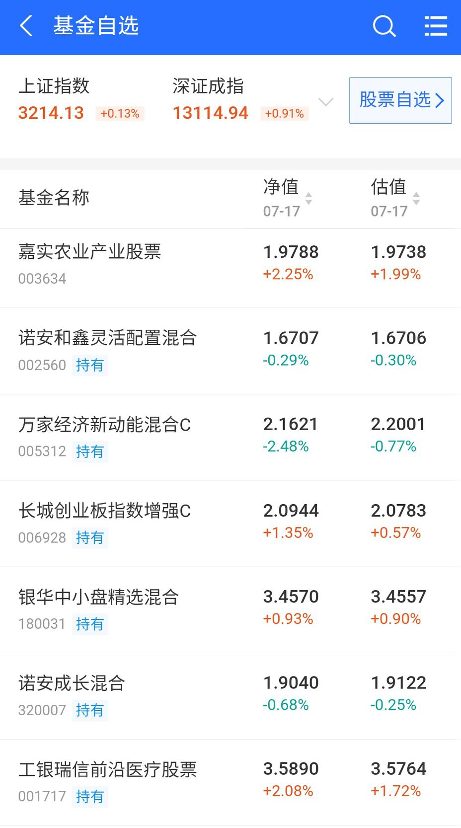 小蟹7月17日基金收益总结，终于止跌盈利了，可