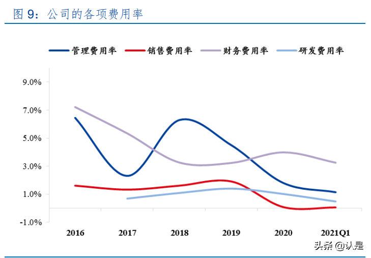 大全能源专题研究：硅料龙头，高速低估