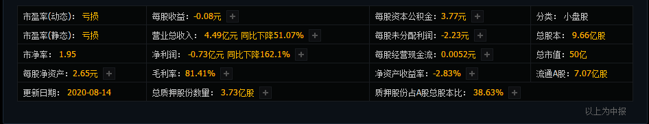 医药里的业绩“掉队”股，站在风口都飞不起来