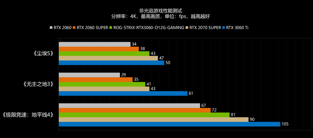 新年，6气冲天！NVIDIA GeForce RTX 3060首发评测