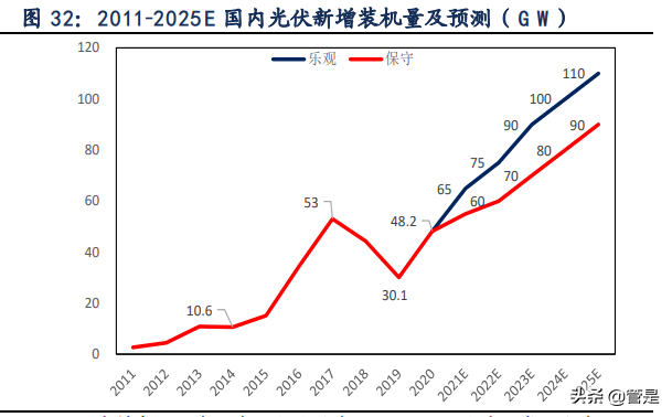 荣盛石化专题报告：450亿炼化盈利中枢，8倍历史估值底部