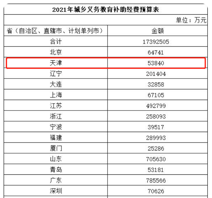 倒计时开始！天津教招考试各区或将“撞车”，考生该如何应对？