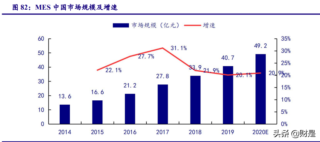 计算机行业2021年四季度策略：云基物工等细分赛道投资机会梳理