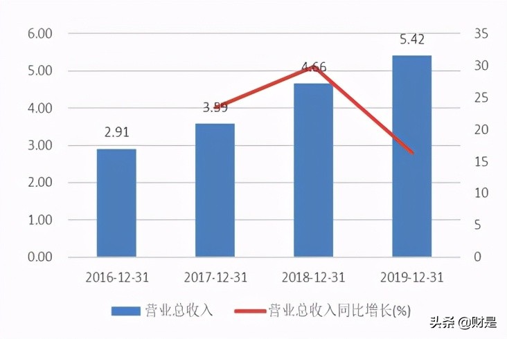 味知香专题研究报告：国内预制菜第一股，分享万亿行业红利