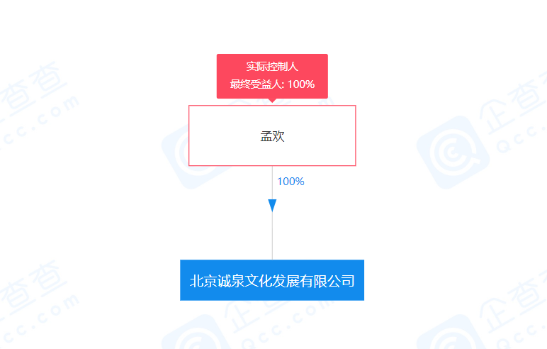 一位32岁金融圈女投资人的离世