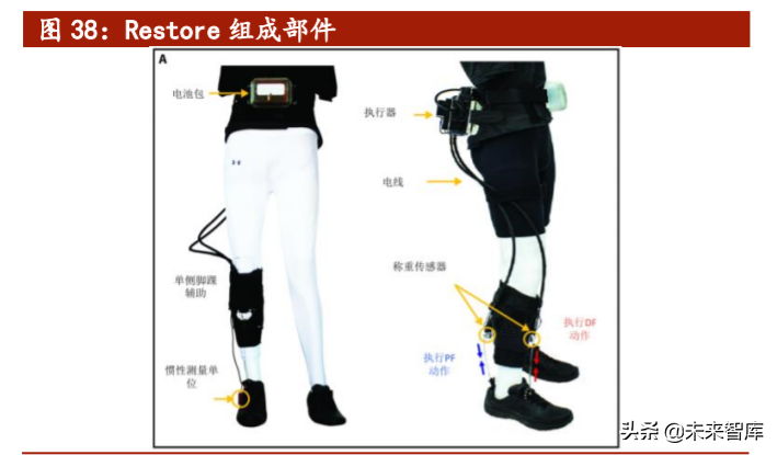 医疗机器人行业专题报告：骨科手术机器人迎来发展大时代