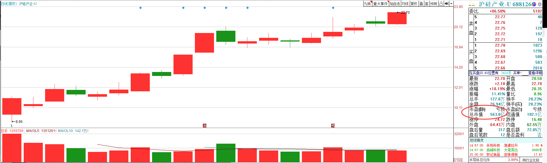 芯片行业，最被低估的股票是谁？中环股份、沪