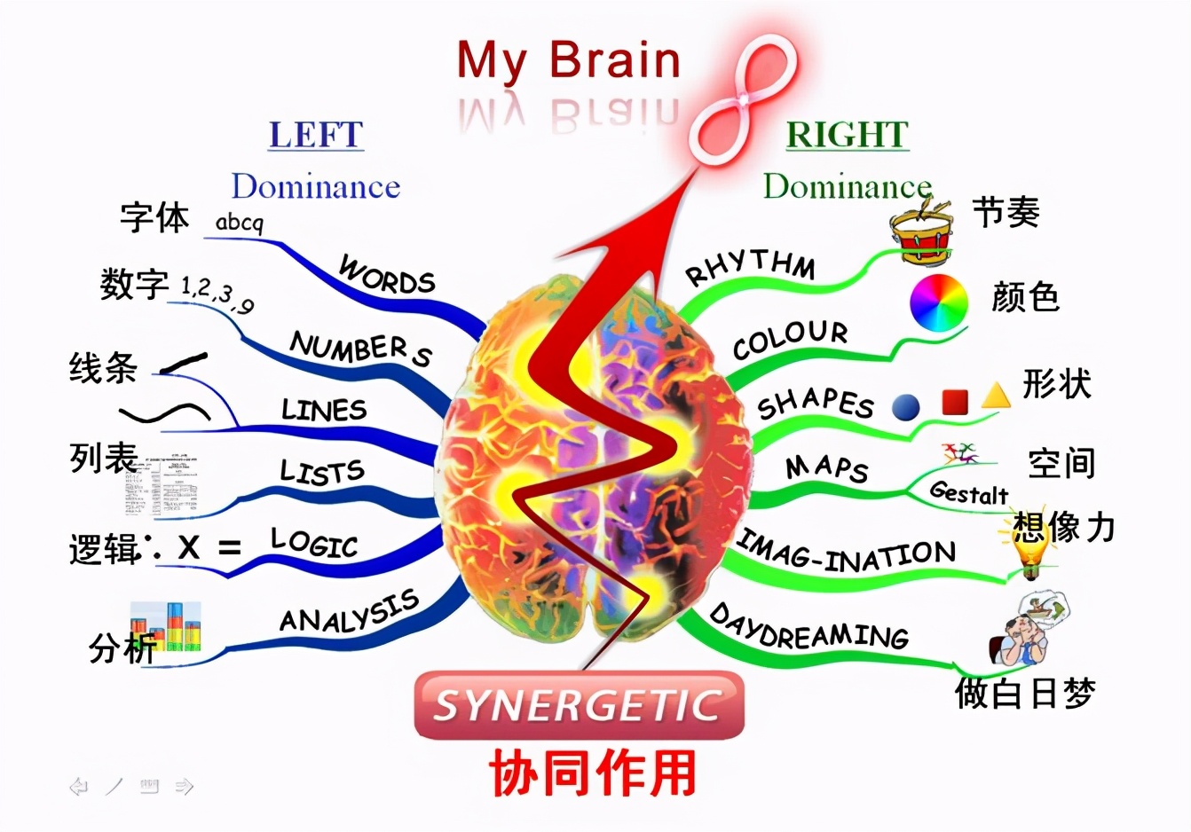 八个科学方法，改善你的记忆和认知能力，让你变得越来越聪明-第5张图片-农百科