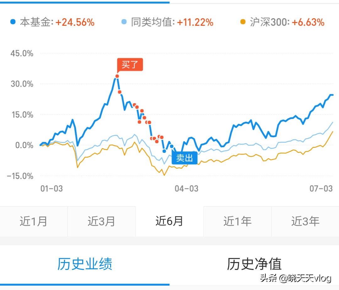 基金小白容易触碰的几个错误！老韭菜分享