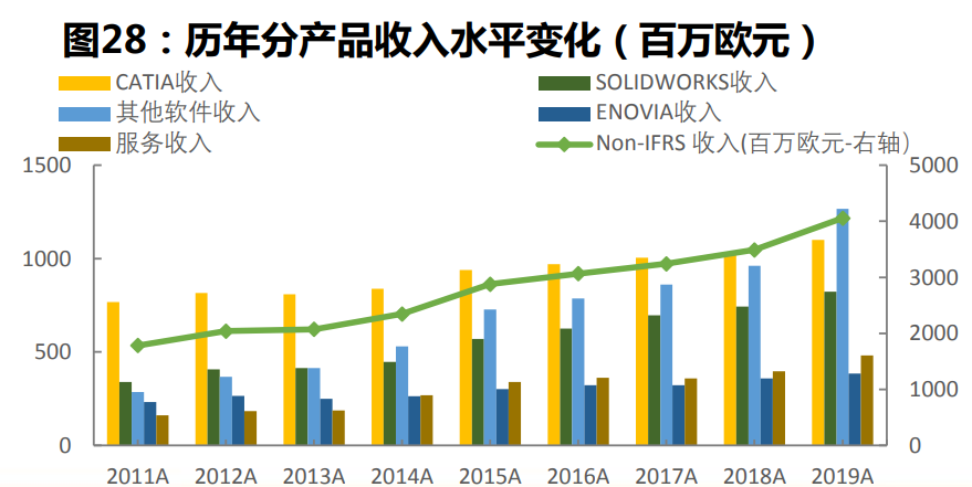 计算机软件PLM行业专题分析报告