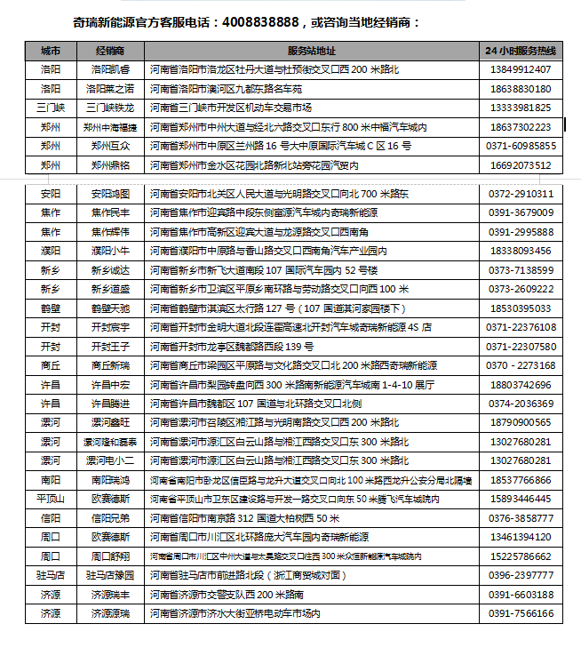 与“豫”共行 共渡难关 奇瑞新能源全力支援河南