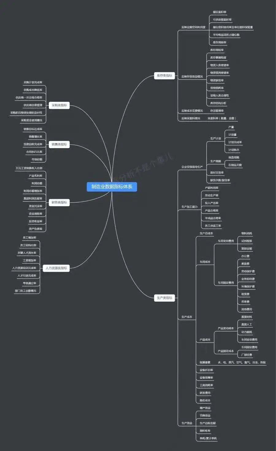 最全資料指標體系集合！覆蓋9個行業4個業務場景，全是乾貨