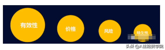 医美行业腾讯广告投放见解