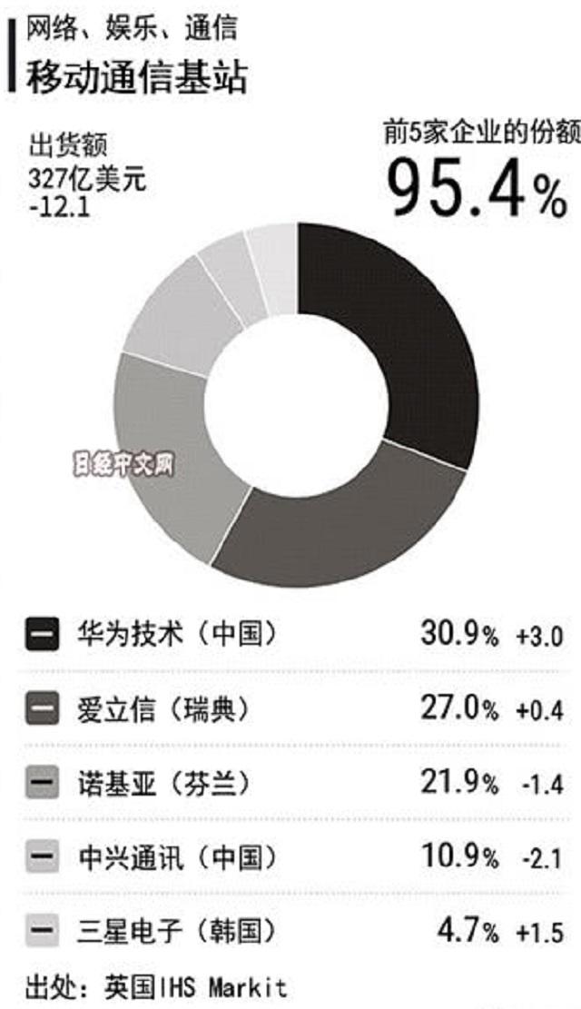 华为如果被美国打倒了，对我们会有什么影响？