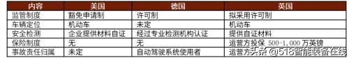 中金：无人配送，未来已来