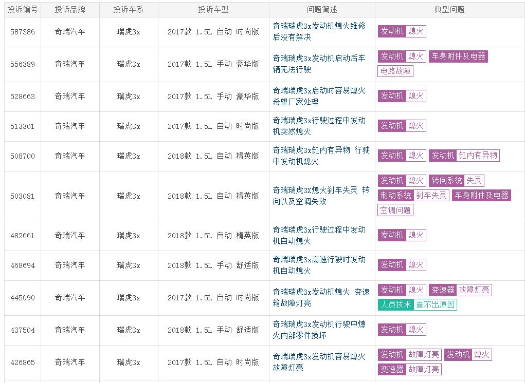 图片[4]_因熄火隐患 奇瑞将召回瑞虎3X 瑞虎8也存在该问题！_5a汽车网