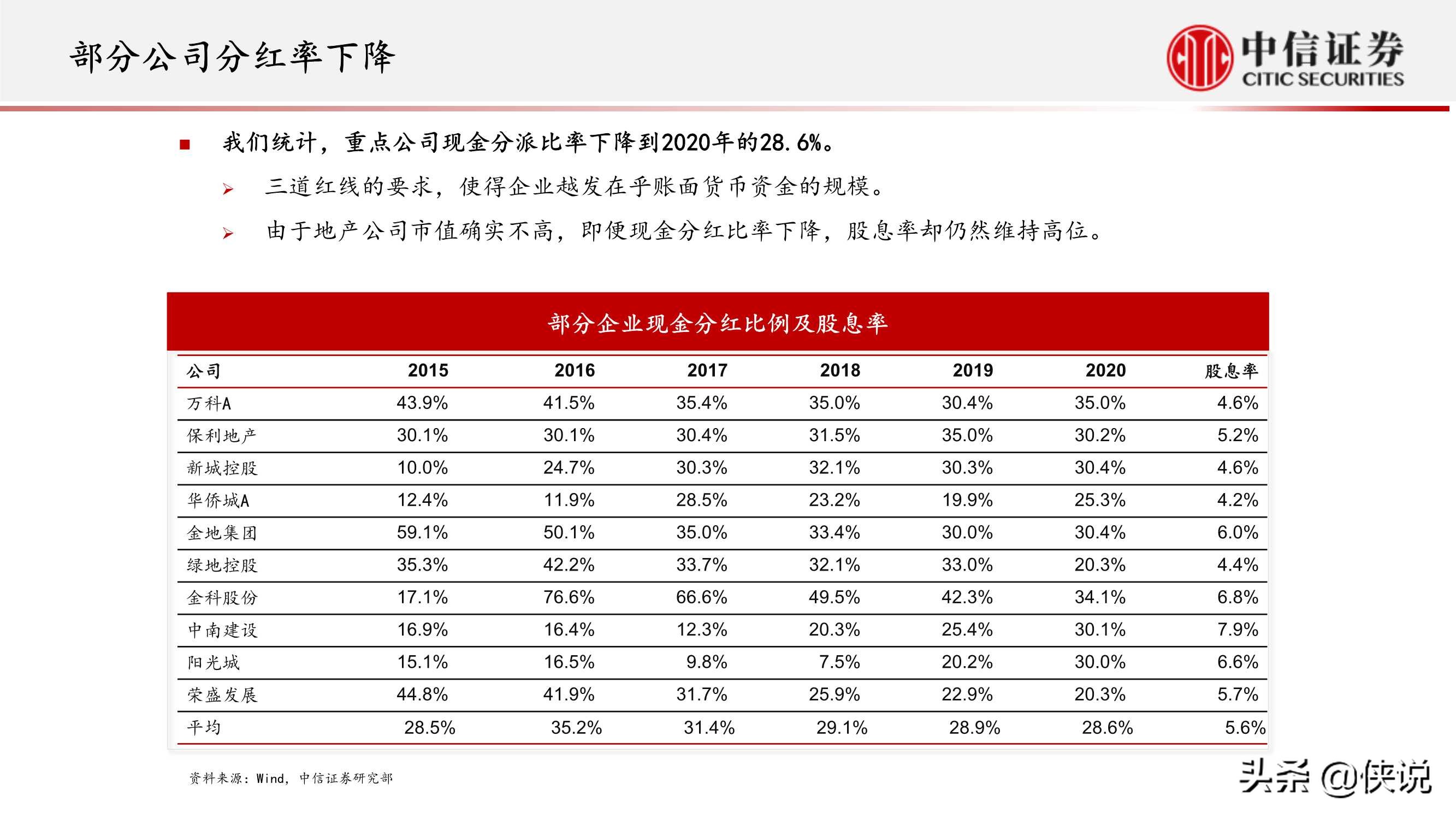 房地产行业专题研究：房地产业重定义（中信证券）